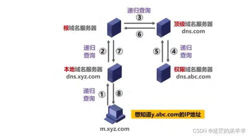 計(jì)算機(jī)網(wǎng)絡(luò)應(yīng)用層 連接數(shù)字世界的核心橋梁