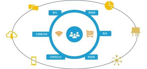 構建智慧化營銷模式 數據驅動企業以人為本服務消費者