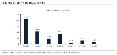 海外云計算企業淺析系列之Equinix 全球互聯網數據中心龍頭企業
