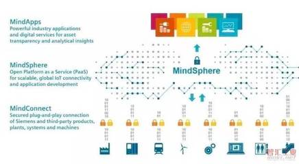 一場重核聚變 當5G遇上工業互聯網與互聯網數據服務
