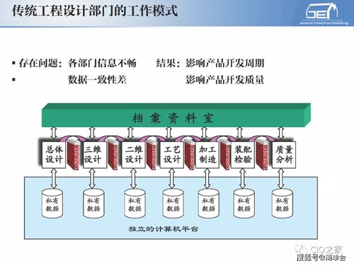工業(yè)自動(dòng)化與企業(yè)信息化 計(jì)算機(jī)集成制造系統(tǒng)開發(fā)基礎(chǔ)