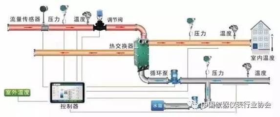 深度解析 | PLC的6大應(yīng)用領(lǐng)域及其在計(jì)算機(jī)集成制造系統(tǒng)開發(fā)中的核心特點(diǎn)